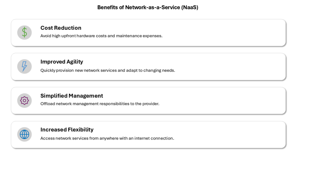 key benefits for Network-as-a-service for WAN