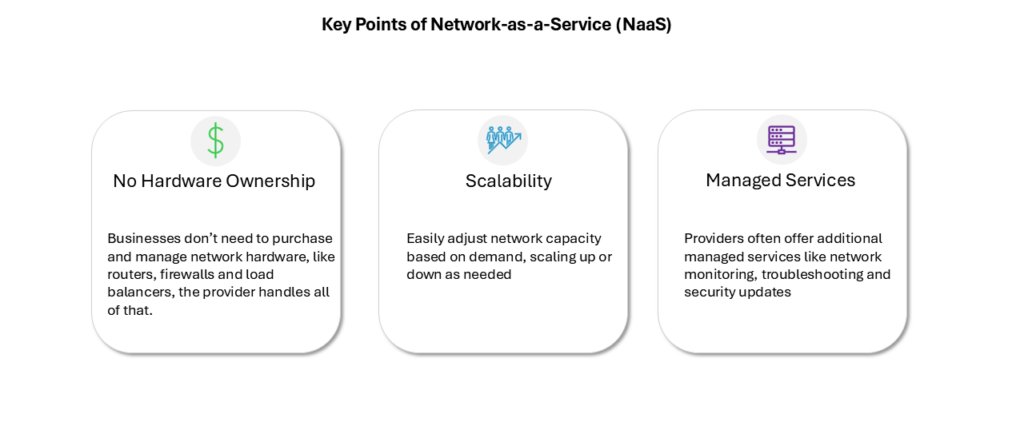 key points for network-as-a-service.