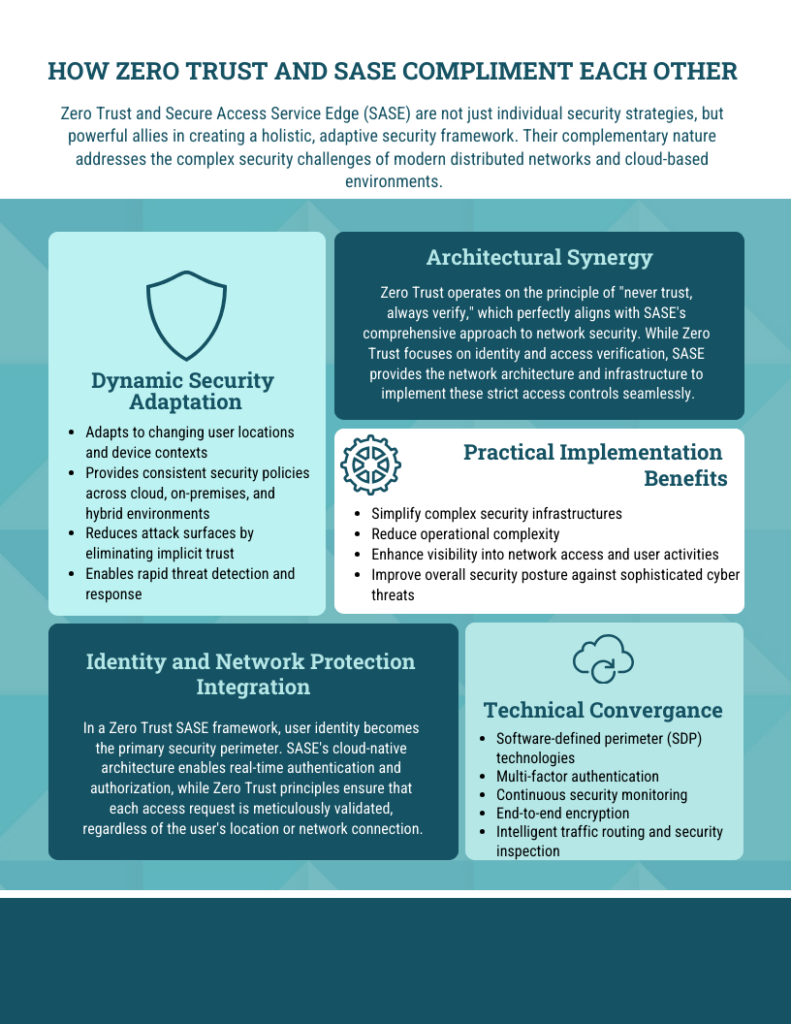 Zero Trust and SASE: Creating a Comprehensive Security Framework - How Zero Trust and SASE Compliment each other infographic