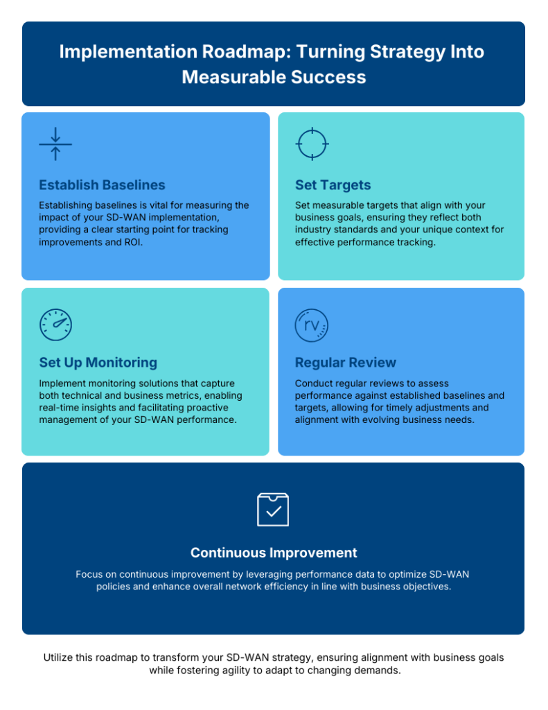 Implementation Roadmap: Turning Strategy into Measurable Success