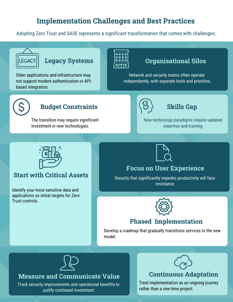 Zero Trust and SASE: Creating a Comprehensive Security Framework - Implementation challenges and best practices infographic

