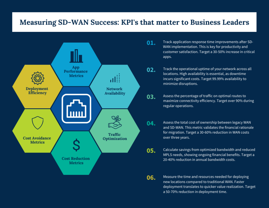Measuring SD-WAN Success: KPI's That Matter to Business Leaders - metrics to measure 1of3