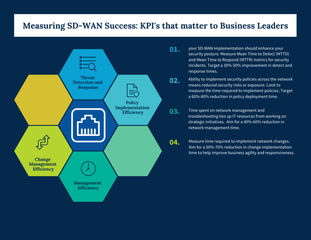 Measuring SD-WAN Success: KPI's That Matter to Business Leaders - metrics to measure 3of3
